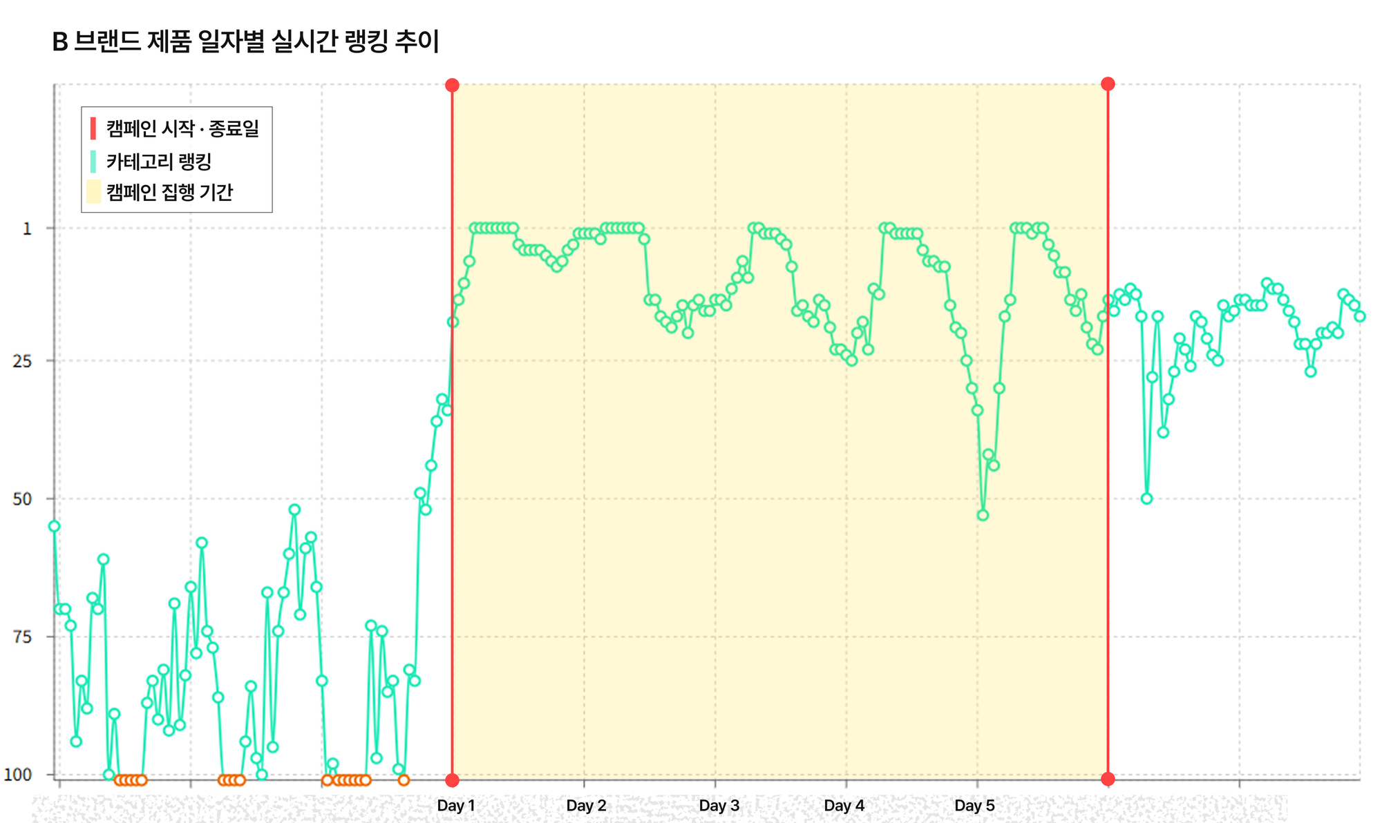 대박난 브랜드들의 공통점 : 반복 노출로 구매 전환율 최적화