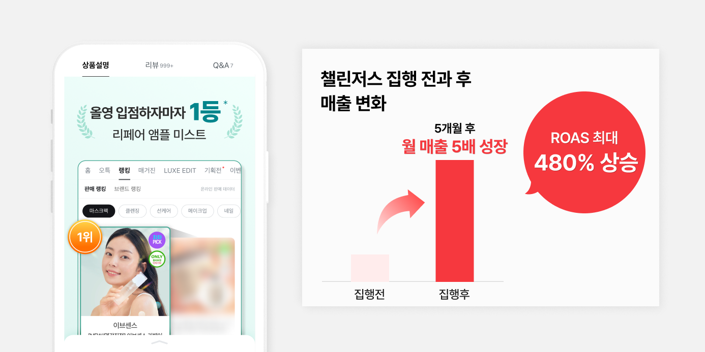 올리브영 마케팅 성공전략 챌린저스 집행 후 매출 5배 성장