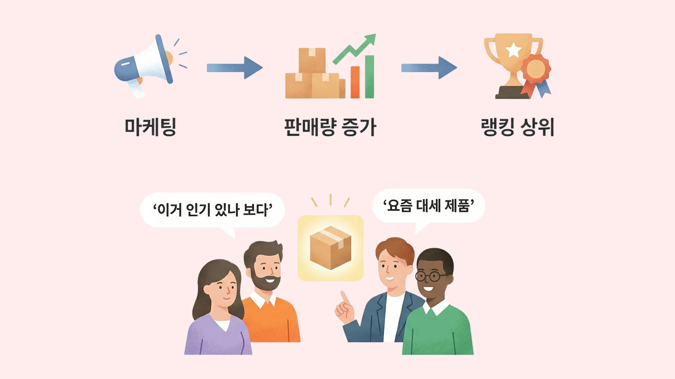 신제품 마케팅 전략② 제품 상위 노출로 대세감 형성
